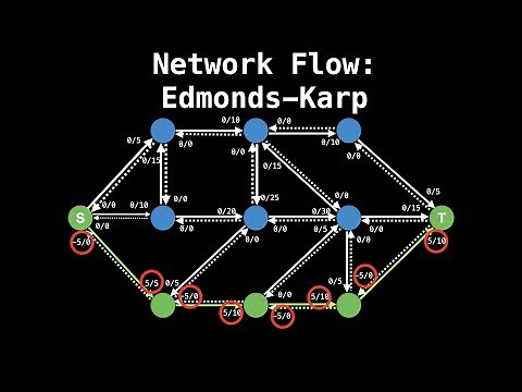 Edmonds Karp Algorithm | Network Flow | Graph Theory