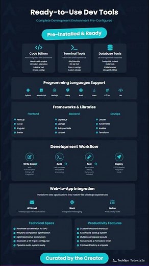 Omarchy Linux Explained in 60s ⚡ #shorts