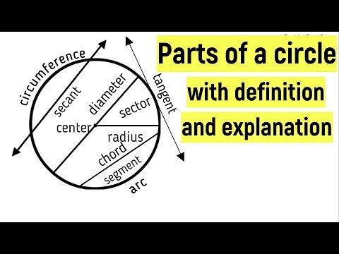 Parts of a circle with explanation | Learn the parts of a circle | Circle parts |