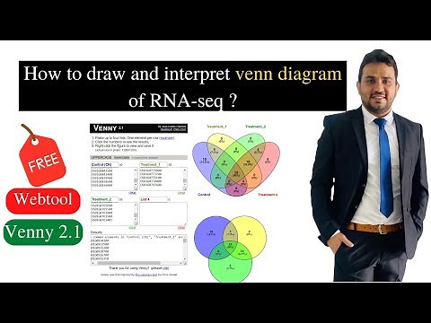 How to draw and interpret venn diagram of RNA-seq ? Venny