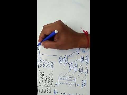 Frequent Pattern (FP) growth Algorithm for Association Rule Mining