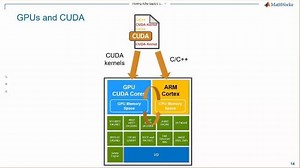 Automatic CUDA Code Generation and Deployment on Embedded Platforms