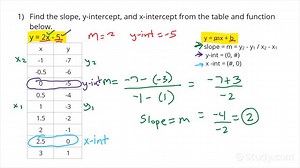 Reading a Table for a Linear Function | Algebra | Study.com