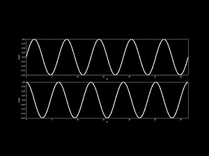 Animations in Python with Matplotlib
