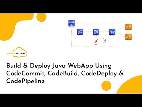 [AWS DevOps Project] Build & Deploy Java App Using CodeCommit, CodeBuild, CodeDeploy & CodePipeline