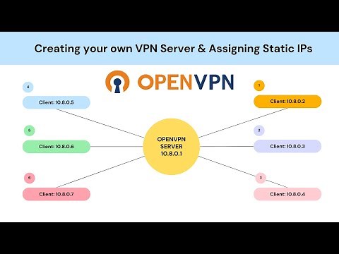 Create your own VPN Server using OpenVPN & Assign Static IP Addresses to the Clients