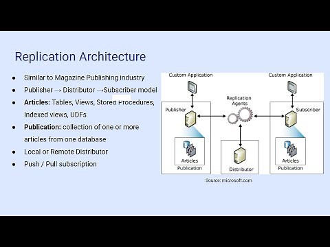 Mastering SQL Server 2022 Replication - Complete guide on configuring & troubleshooting Replication!