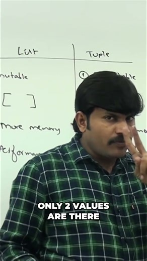 Tuple Explained: When to Use Python Tuples (Fixed Data) #shorts