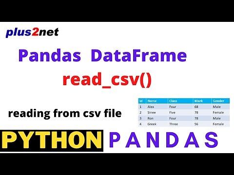 Reading data from CSV file and creating Pandas DataFrame using read_csv() in Python with options