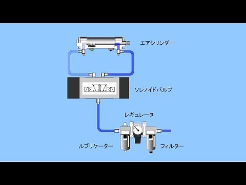 Sequence Ladder Course (Interlock Circuit)