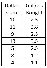 Learn What Scatter Plots and Trend Lines Are & How To Interpret Them