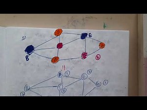 4.3 greedy coloring algorithm