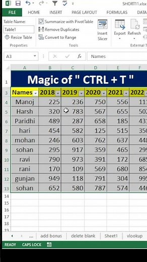 How to Add Total Row in Excel | Total Row Formula