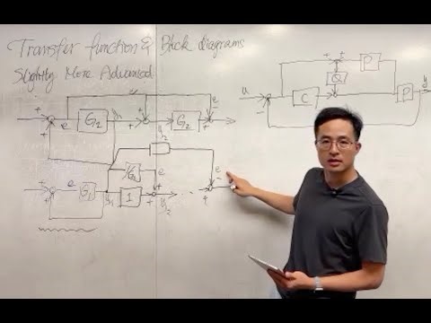 Control Systems Lecture – Block Diagram Simplification