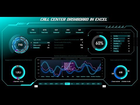 How to make a beautiful Pie Chart in Excel