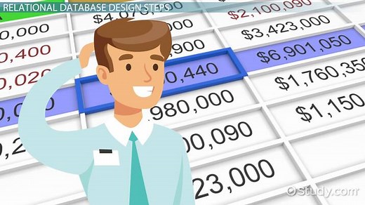 Designing a Relational Database: Tutorial & Overview