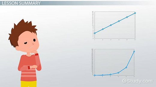 Linear vs. Exponential Functions | Comparison & Examples