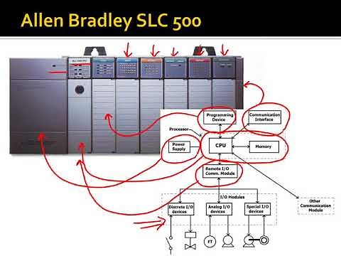 Les automates programmables industriels (API ou PLC)