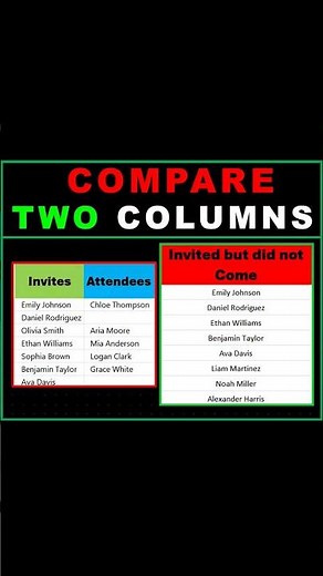 How to Compare Two Columns in Excel | Matches | Differences and Duplicates