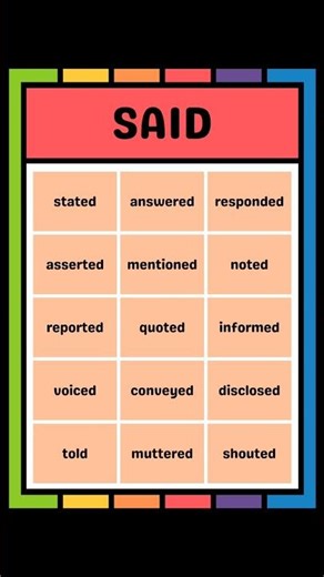 Different Ways to Say "Said" #english #esl #youtubeshorts #vocabulary #synonyms# said #similar