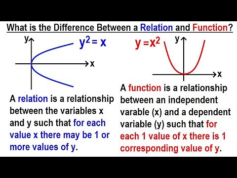 Algebra Ch 43: Functions and Relations (1 of 11) What is Difference Between Relations and Functions?