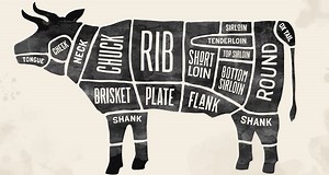 All the Cuts of Beef Explained - Your Guide to Buying Beef