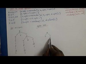 Compiler Design: SDT to build Syntax Tree
