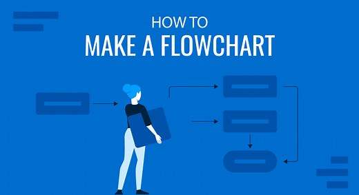 How to Make a Flowchart (with Examples   Templates)