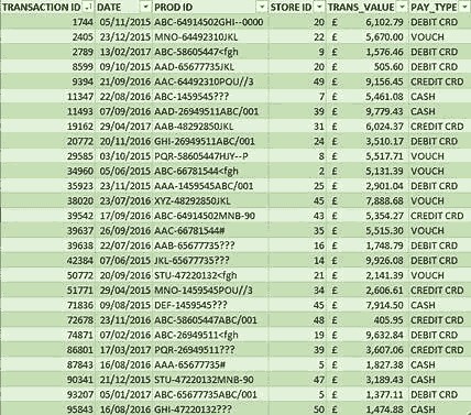 Excel VBA - How to Sort within an Excel Table with VBA Macro –