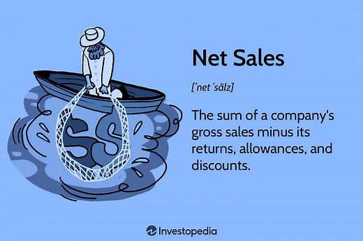 Net Sales: What They Are and How to Calculate Them