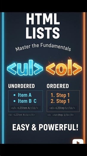 How to Make Lists in HTML | Ordered (ol) & Unordered (ul) List Explained | Web Suraj