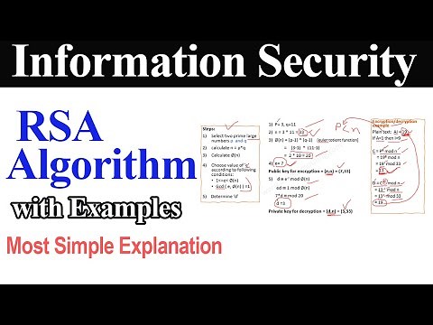 RSA Algorithm in Network Security with Solved Example