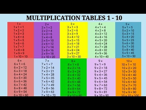 MULTIPLICATION TABLES 1 - 10