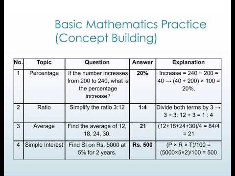 Basic Math Practice: 20 Essential Concepts & Questions (Percentage, Ratio, Algebra, SI & More!)