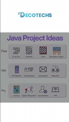 Computer Science Project Ideas You Can Build Today! 💻🔥