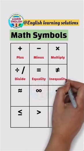Math Symbols | Common Maths Signs & Their Meaning #MathSymbols #Mathematics #MathBasics #Education