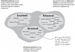 Design Patterns (GOF) in Java