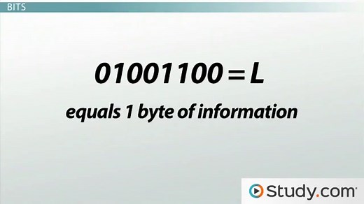 ASCII and Unicode to Represent Characters in Binary Code