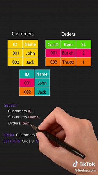 SQL (Sequel) là gì?