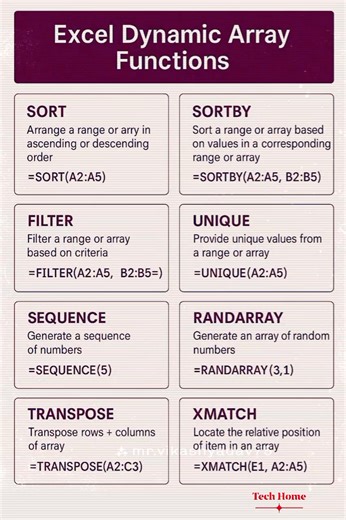 4.3K views · 22 reactions | Excel Dynamic Array Functions  #Excel #excelfunction #exceltips #msexceltutorials #Microsoft #TechHome | Tech Home | Facebook