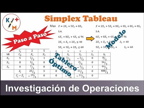TIP IO - 16: Método Simplex - Tableau. Incluye taller solucionado