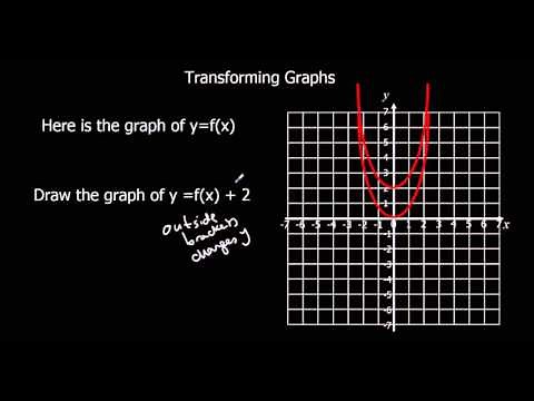 Transforming Graphs