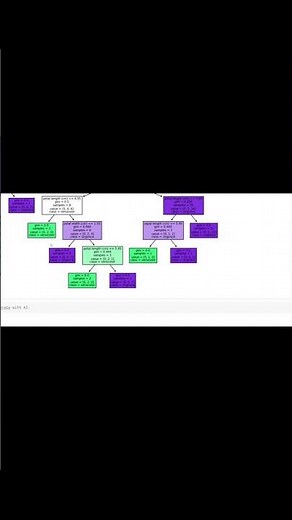 🚀 Beginner-Friendly Machine Learning Project | Iris Classification with Python & Scikit-Learn 🌿