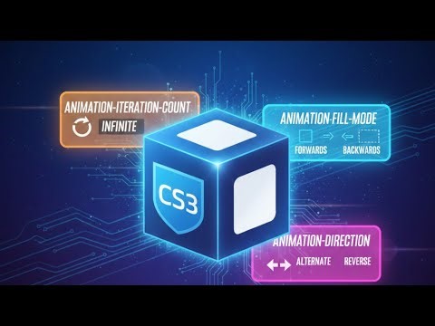 # 66_animation-iteration-count, animation-fill-mode,animation-direction in CSS ExplainedWithExamples