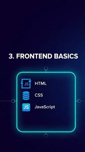Roadmap for becoming a C#/.NET Developer. #dotnet #programming #software #softwaredevelopment