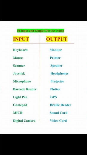 10 Input and Output Devices in Computer Hardware