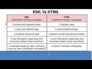 Difference between XML and HTML | Web Technology | Learn XML