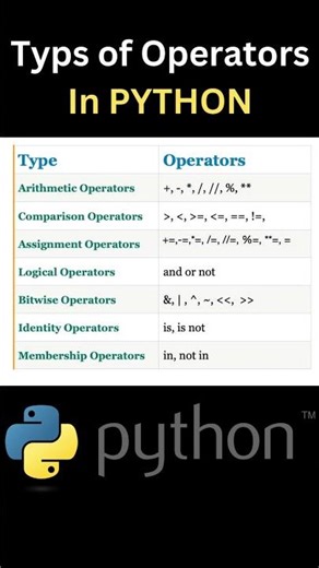 What Are Python Operators Easy Guide! 🔥