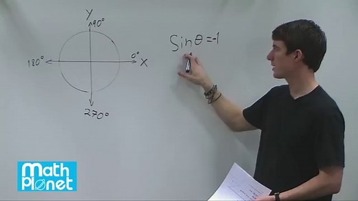 Circular functions - Mathplanet
