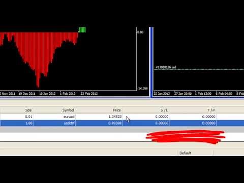 How to place a trade in MetaTrader 4 MT4